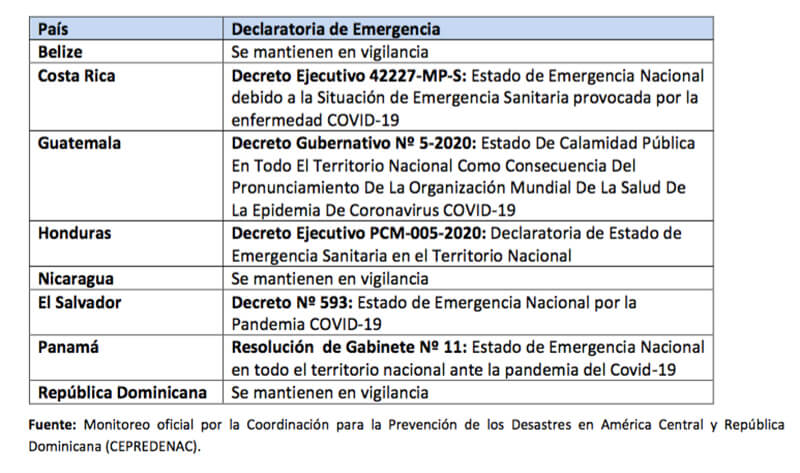 informe-sica-coronavirus-